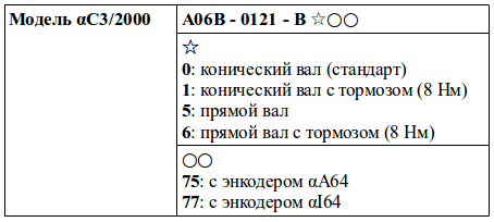 Структура условного обозначения сервомоторов модели αC3/2000